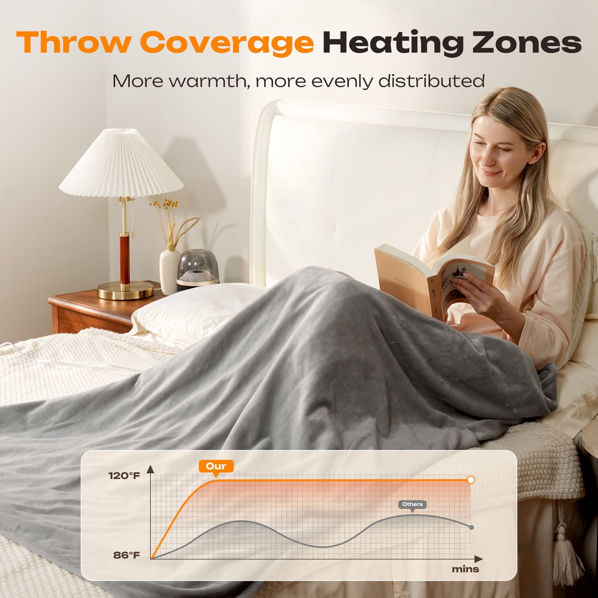 Electric Heated Throw Blanket 50"x60" – 5 Heat Levels, 2-10H Auto-Off Timer, Overheat Protection, ETL & FCC Certified, Flannel Sherpa Heated Blanket, Machine Washable, Energy-Saving Smart Heat