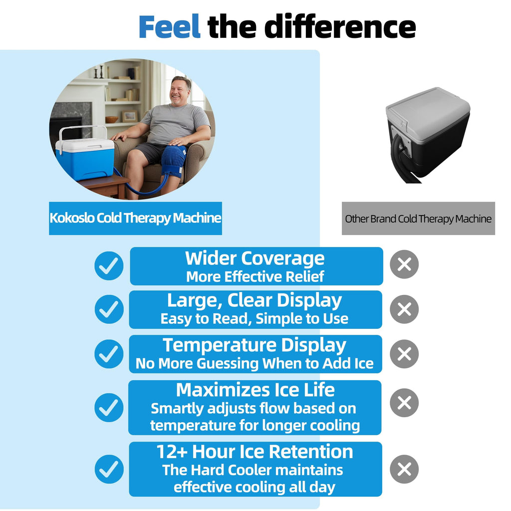 Suncall Cold Therapy Ice Machine with Compression and Timer - XL Universal Pad for Back Lumbar and Full Body Pain Relief
