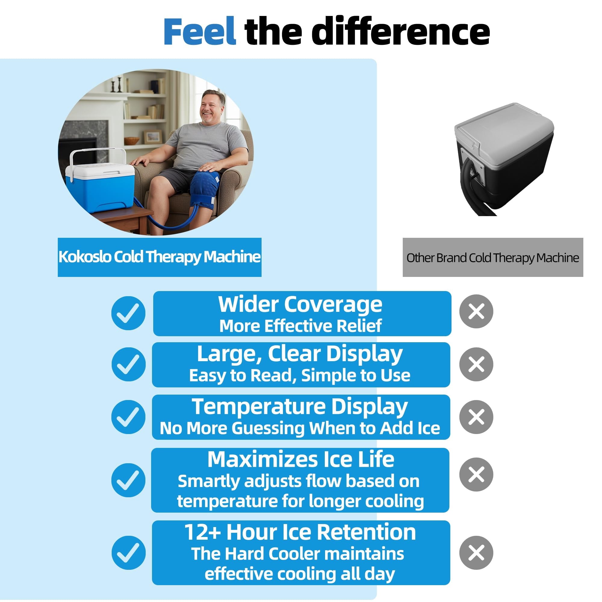 Suncall Cold Therapy Ice Machine with Compression and Timer - XL Universal Pad for Back Lumbar and Full Body Pain Relief