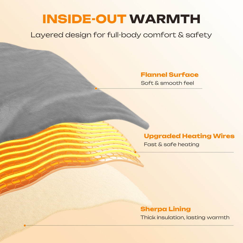 Electric Heated Throw Blanket 90"x100" – 5 Heat Levels, 2-10H Auto-Off Timer, Overheat Protection, ETL & FCC Certified, Flannel Sherpa Heated Blanket, Machine Washable, Energy-Saving Smart Heat