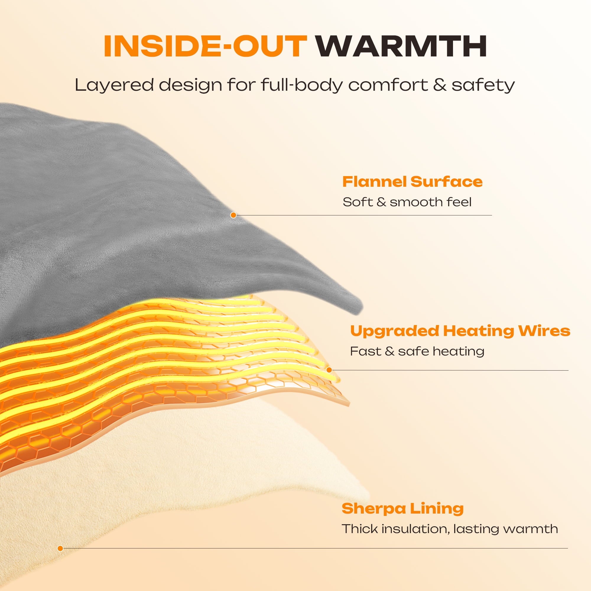 Electric Heated Throw Blanket 90"x100" – 5 Heat Levels, 2-10H Auto-Off Timer, Overheat Protection, ETL & FCC Certified, Flannel Sherpa Heated Blanket, Machine Washable, Energy-Saving Smart Heat