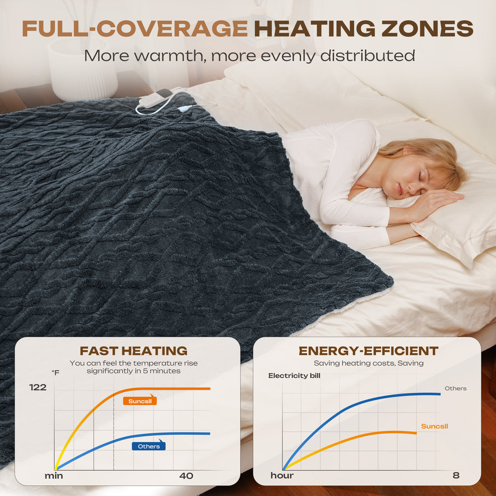Suncall Electric Throw Blanket 50" x 60" – Thick Plush Jacquard Heated Blanket, 5 Heat Settings & 4 Timer Settings, Fast Heating, Machine Washable, Gray