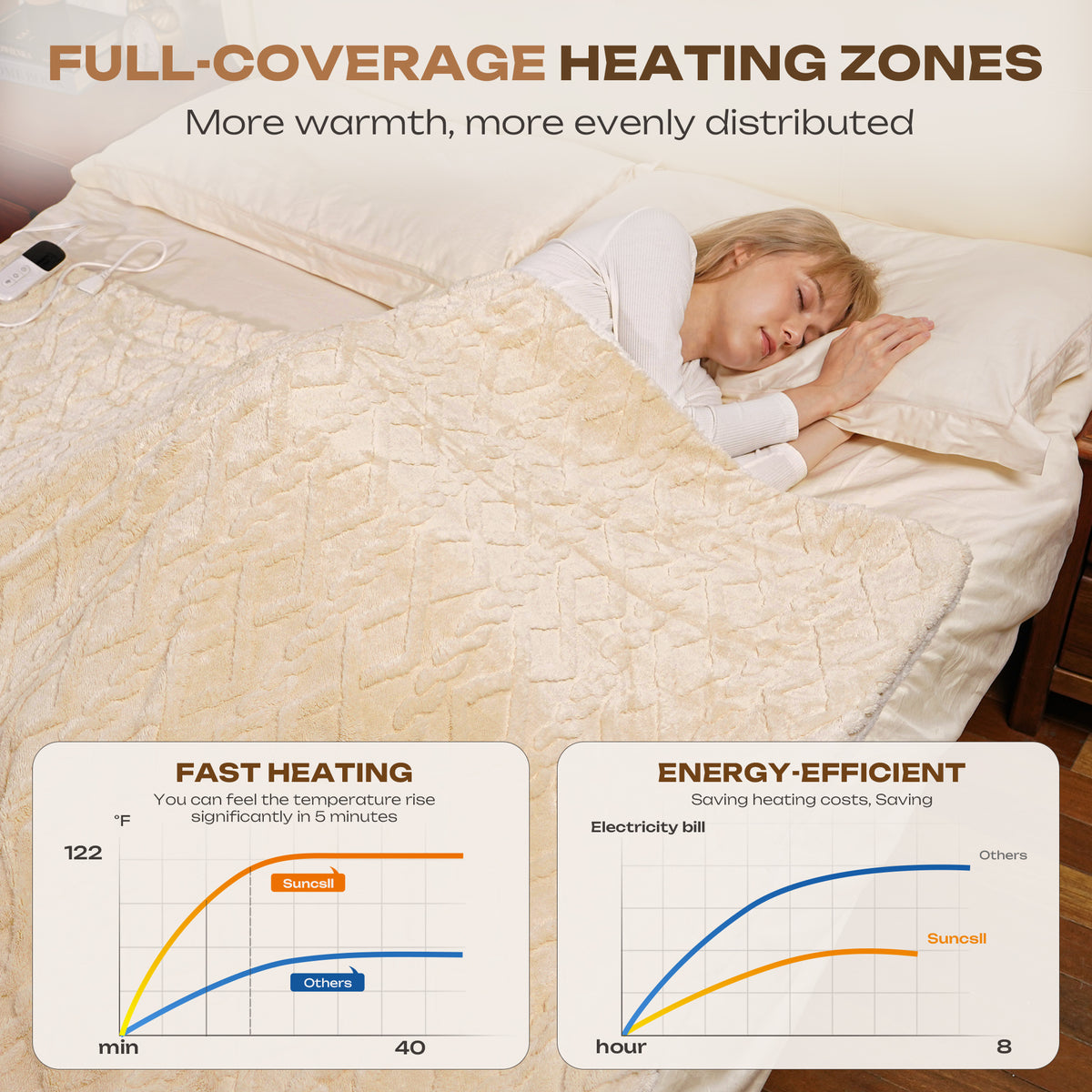 Suncall Electric Throw Blanket 50" x 60" – Thick Plush Jacquard Heated Blanket, 5 Heat Settings & 4 Timer Settings, Fast Heating, Machine Washable, Beige