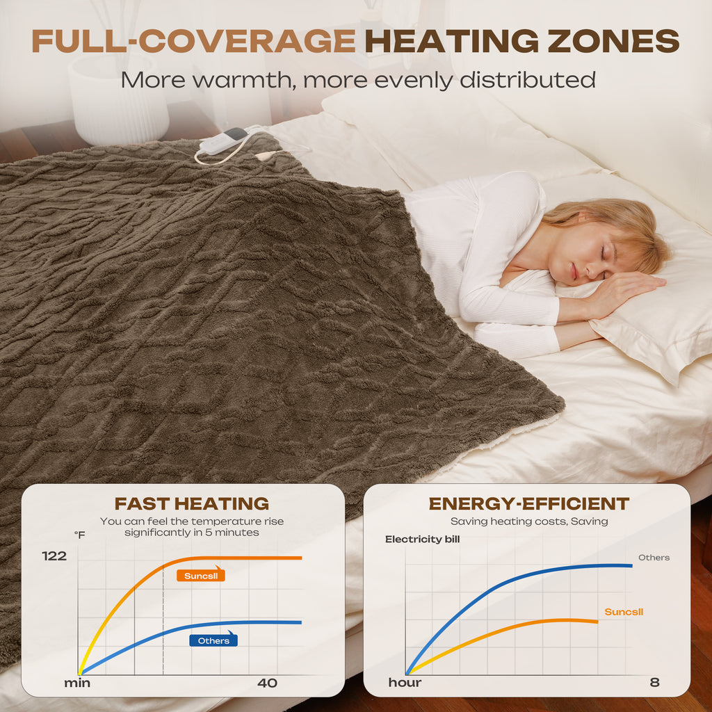 Suncall Electric Throw Blanket 50" x 60" – Thick Plush Jacquard Heated Blanket, 5 Heat Settings & 4 Timer Settings, Fast Heating, Machine Washable,Khaki