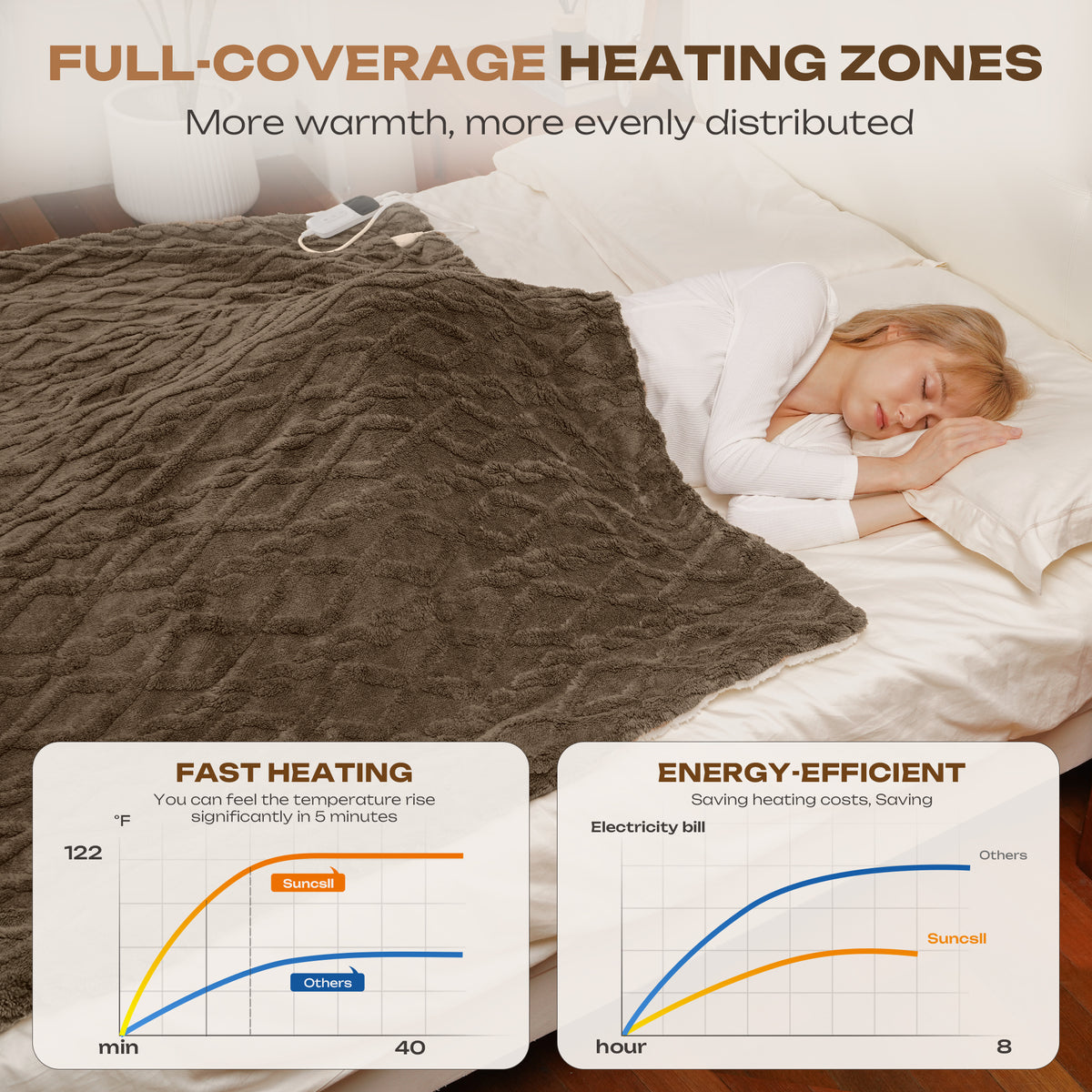 Suncall Electric Throw Blanket 50" x 60" – Thick Plush Jacquard Heated Blanket, 5 Heat Settings & 4 Timer Settings, Fast Heating, Machine Washable,Khaki