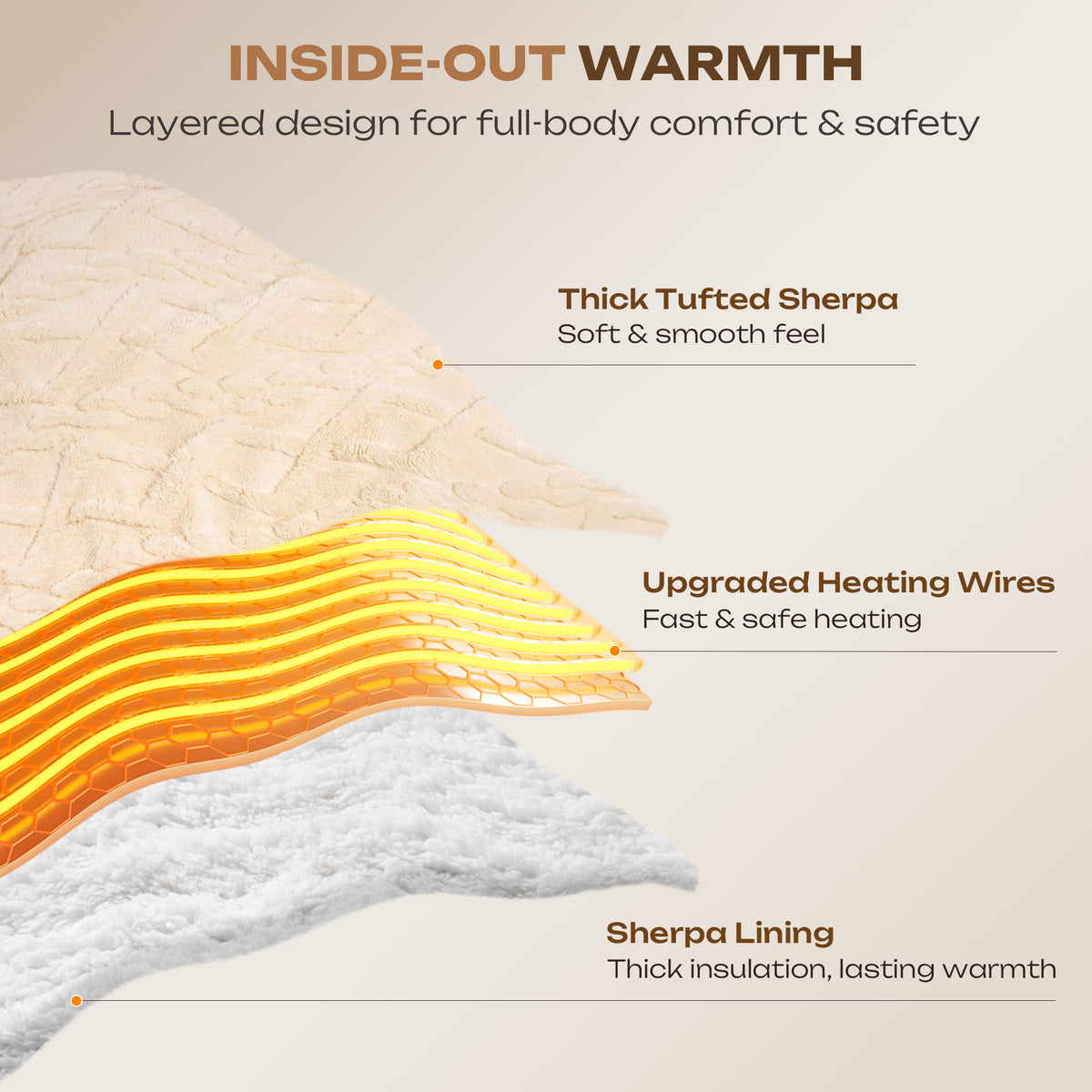 Suncall Electric Throw Blanket 50" x 60" – Thick Plush Jacquard Heated Blanket, 5 Heat Settings & 4 Timer Settings, Fast Heating, Machine Washable, Beige