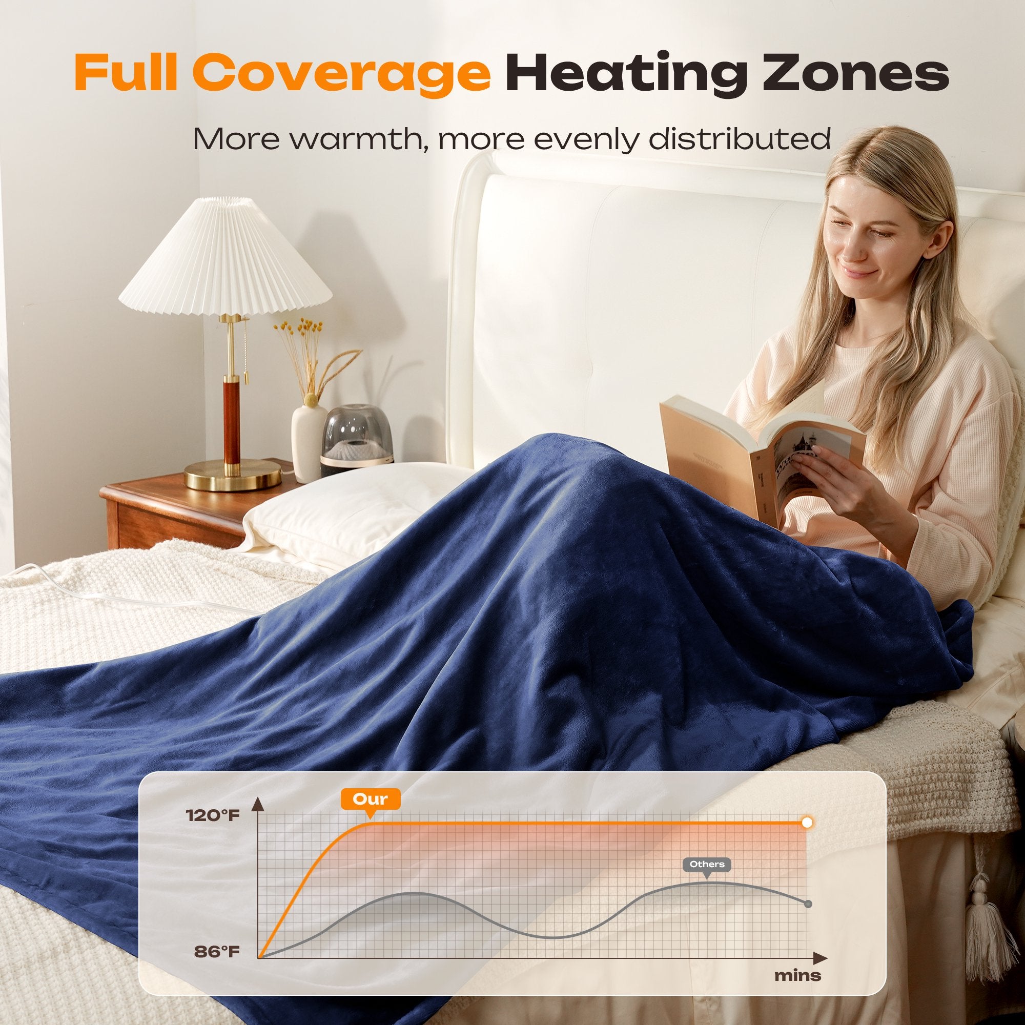 Electric Heated Throw Blanket 50"x60" – 5 Heat Levels, 2-10H Auto-Off Timer, Overheat Protection, ETL & FCC Certified, Flannel Sherpa Heated Blanket, Machine Washable, Energy-Saving Smart Heat (Blue)