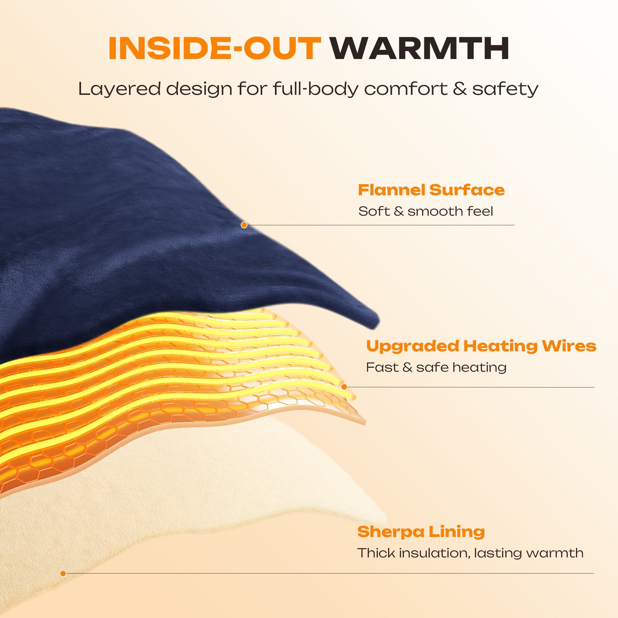 Electric Heated Throw Blanket 50"x60" – 5 Heat Levels, 2-10H Auto-Off Timer, Overheat Protection, ETL & FCC Certified, Flannel Sherpa Heated Blanket, Machine Washable, Energy-Saving Smart Heat (Blue)